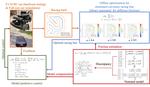 Adaptive Planning and Control with Time-Varying Tire Models for Autonomous Racing Using Extreme Learning Machine