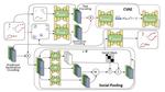 [RE] It Is Not the Journey but the Destination: Endpoint Conditioned Trajectory Prediction