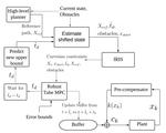 Delay-aware Robust Control for Safe Autonomous Driving